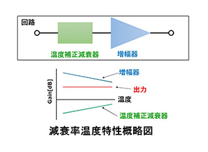 チップサーミスタ減衰率温度特性概略図