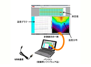 多点式温度ロガーシステム　LT-200シリーズ