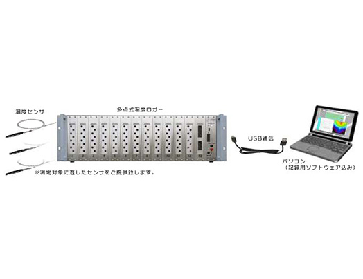 温度計測機器|T-Sensing 温度計測機器|T-Sensing