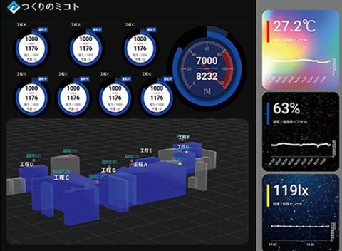 システム・サービス
